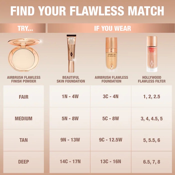Charlotte Tilbury Финишная пудра  AIRBRUSH FLAWLESS FINISH, 2 medium, 8г 9