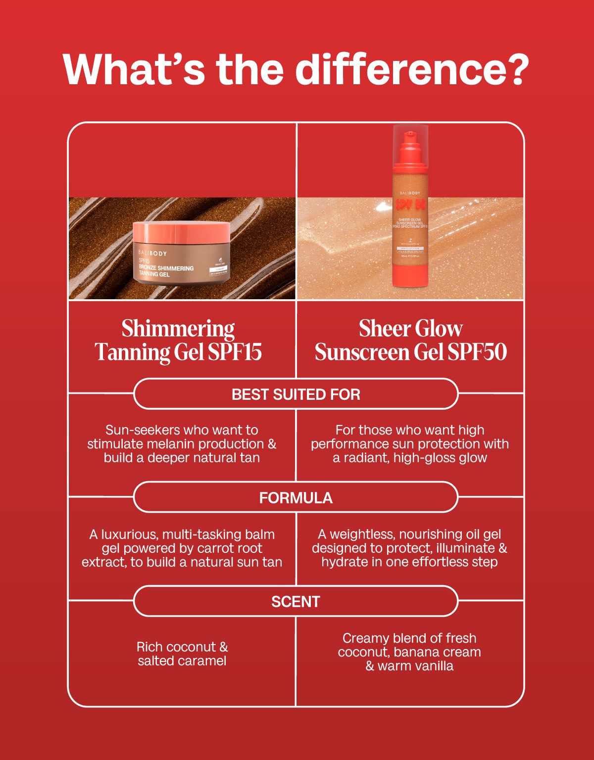 BALIBODY Sheer Glow Sunscreen Gel SPF50 Солнцезащитный Гель для тела с шиммером 5